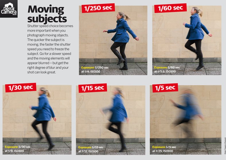 Motion Blur, Panning, Camera Blur and Long Exposure Photography Explained -  Photography